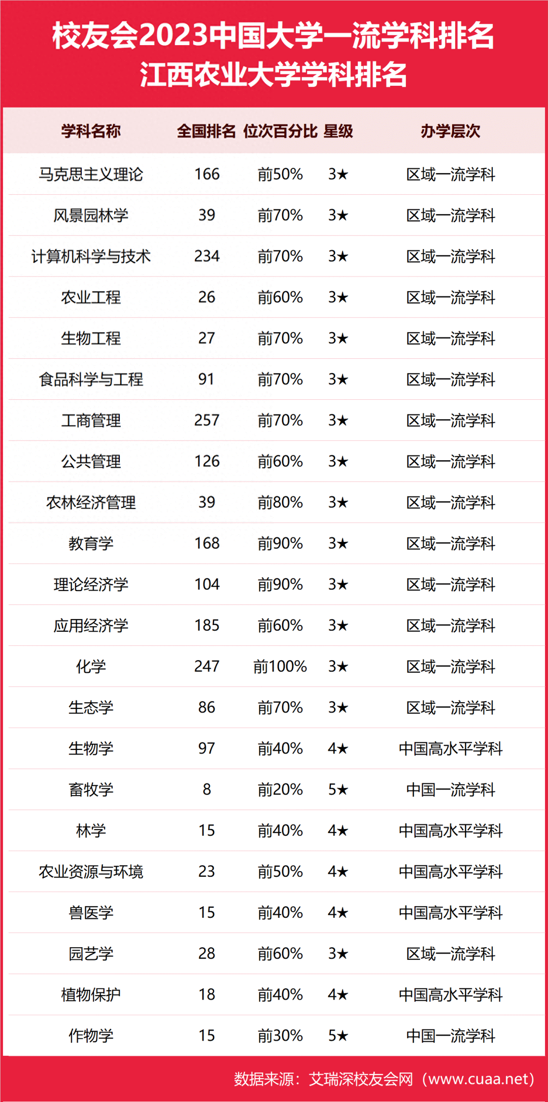江西大學的學科優(yōu)勢是什么？畢業(yè)生就業(yè)情況如何？-圖1