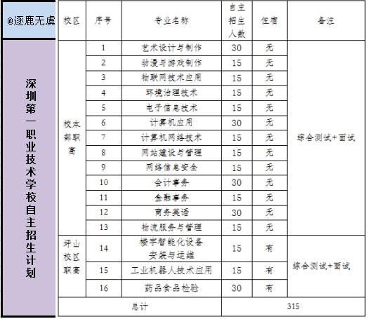 深圳技校的專業設置有哪些？就業前景如何？-圖1