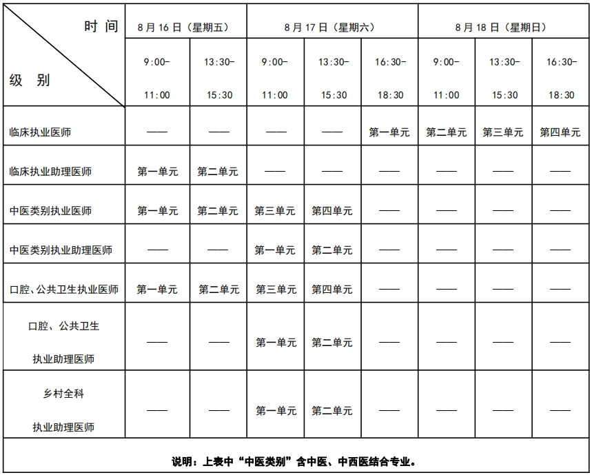 執醫證考試時間2024-圖1