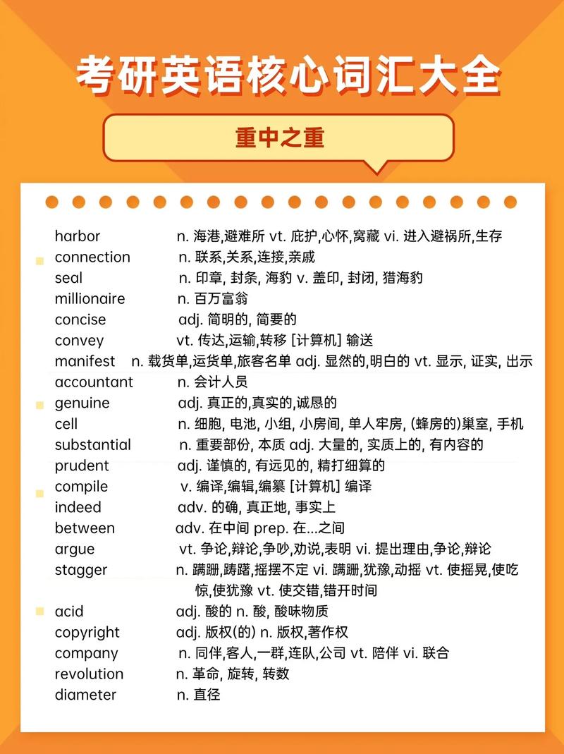 考研詞匯有多少個-圖1