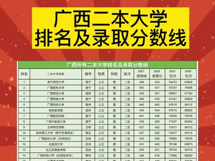 廣西最好的二本大學排名如何？哪些學校值得關注？-圖1
