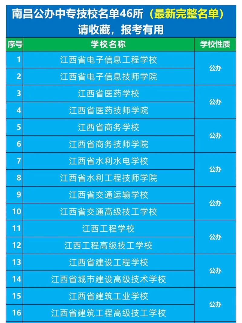 南昌中專職業學校排名前十如何？哪些學校值得關注？-圖1