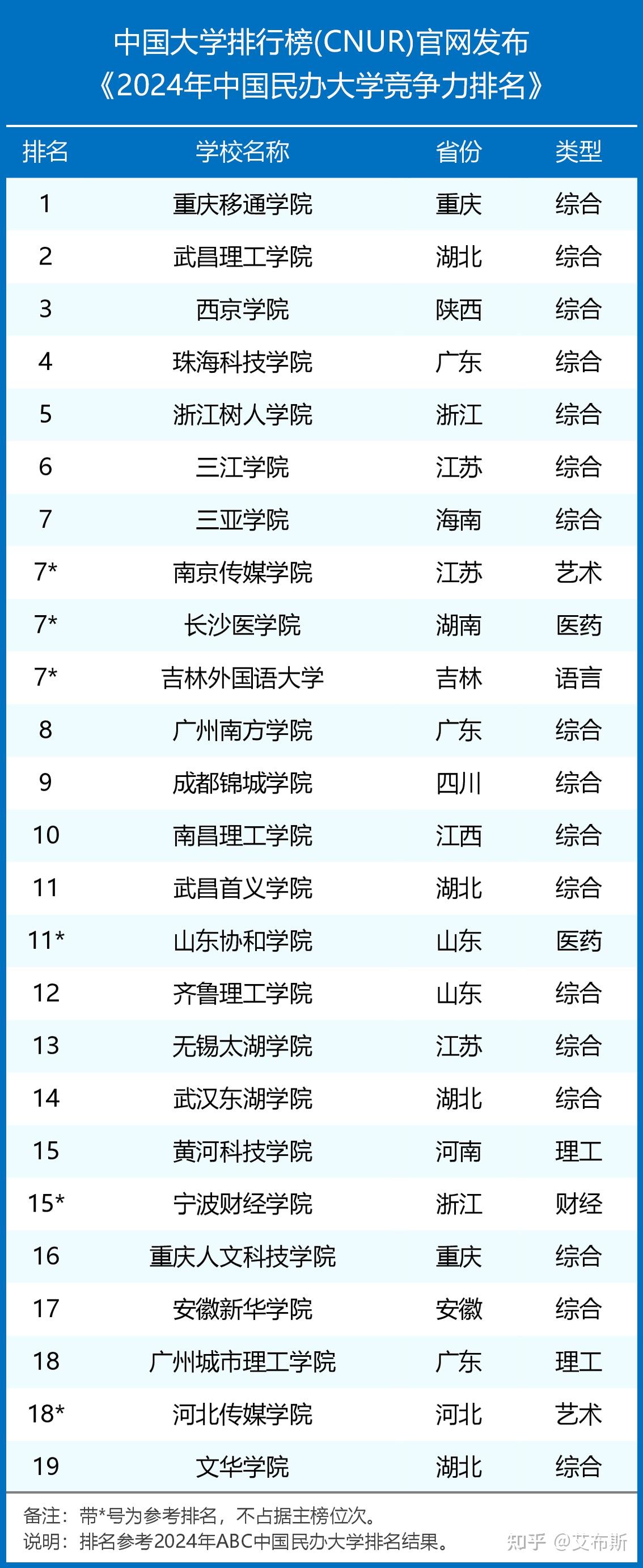全國公立二本院校排名如何？哪些學校更具競爭力？-圖1