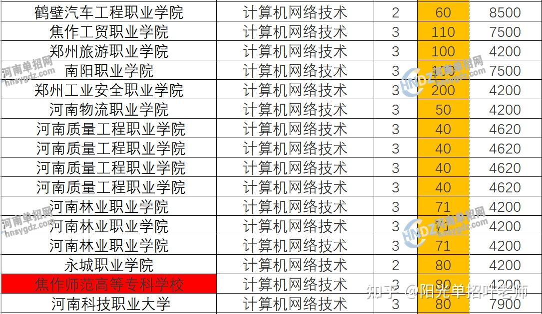 河南省計算機專業學校排名如何？哪些學校更具實力？-圖1