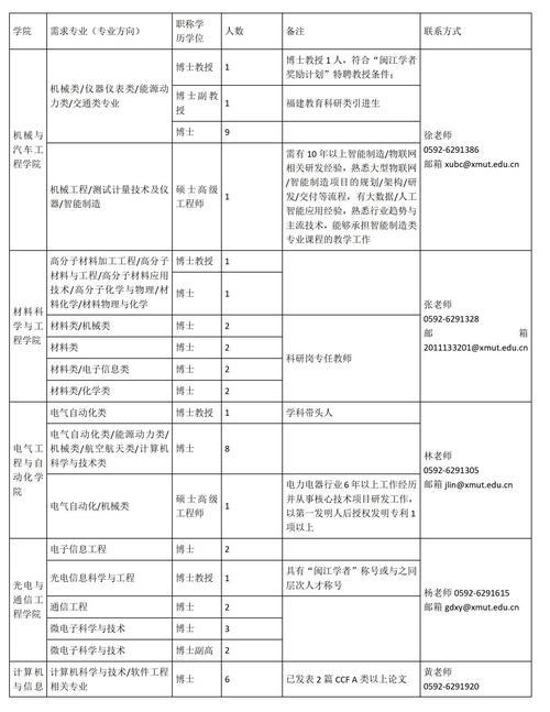 廈門(mén)理工學(xué)院教務(wù)系統(tǒng)（附入口+流程）-圖1