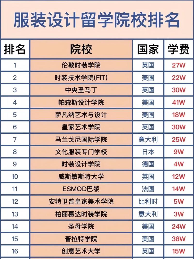 服裝設計學院世界排名-圖1