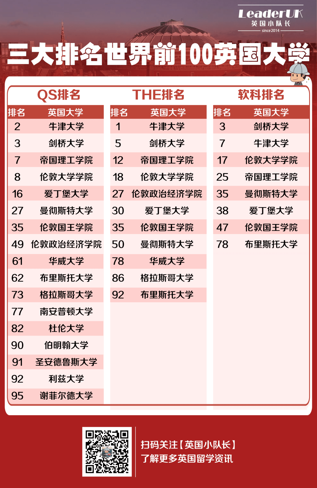英國(guó)牛津布魯克斯大學(xué)qs排名-圖1