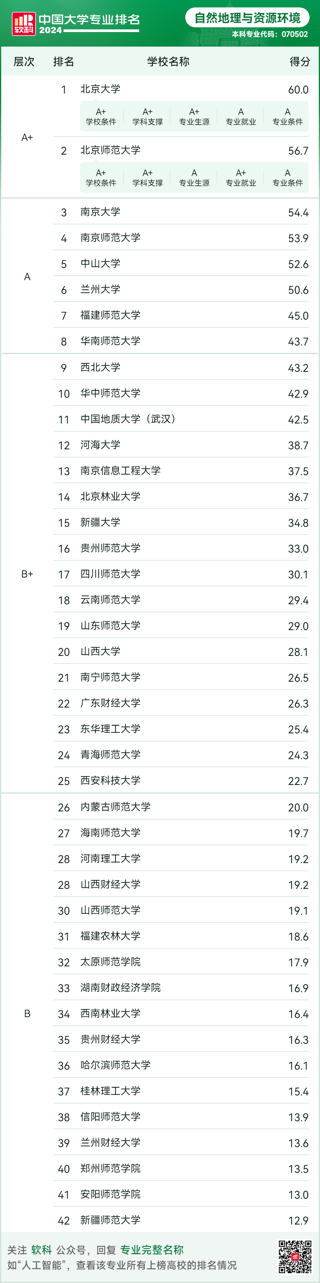 資源與環境考研學校排名及院校推薦-圖1