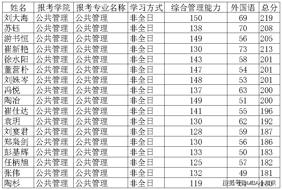 大連海事大學調劑信息2024-圖1