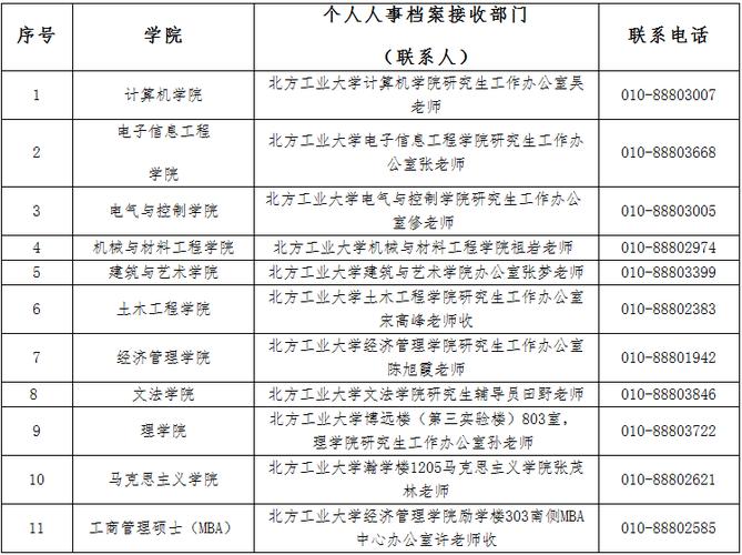 考生檔案所在單位-圖1