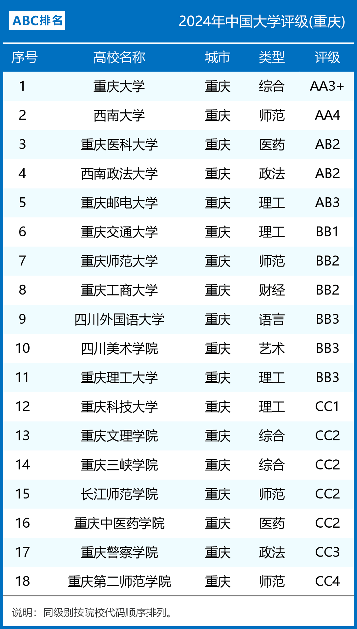 重慶大學專業排名-圖1