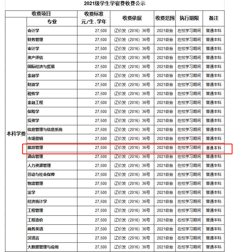 大連財經學院學費多少-圖1