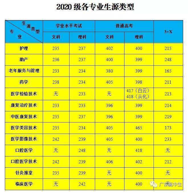 380分左右能上什么公辦大專-圖1
