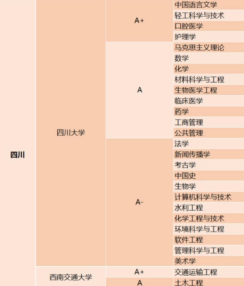 東北財經大學學科評估-圖1