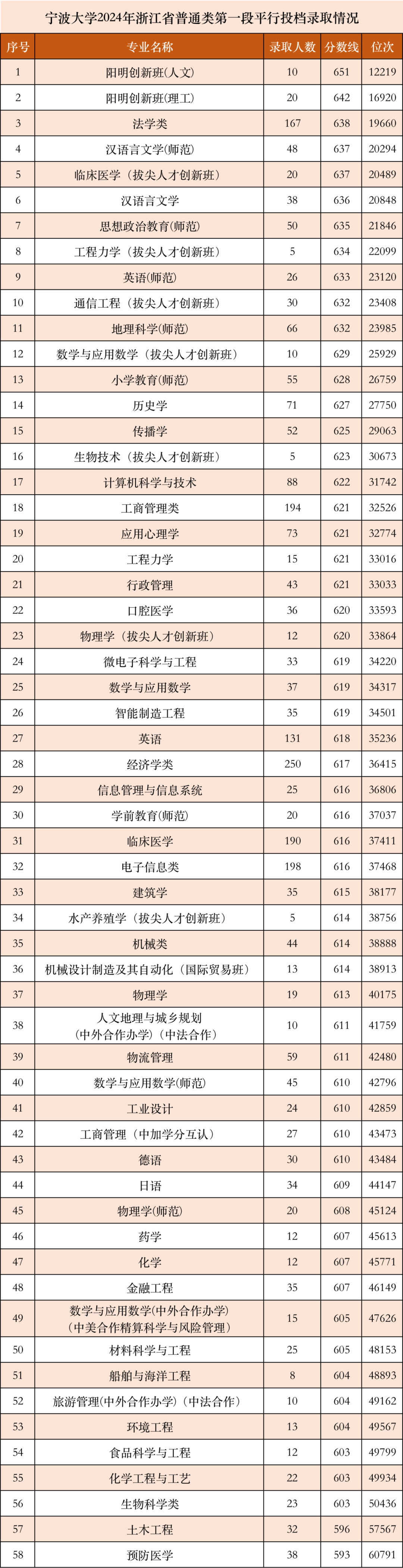 浙大寧波理工學(xué)院考研難度怎么樣？復(fù)試刷人厲害嗎？-圖1