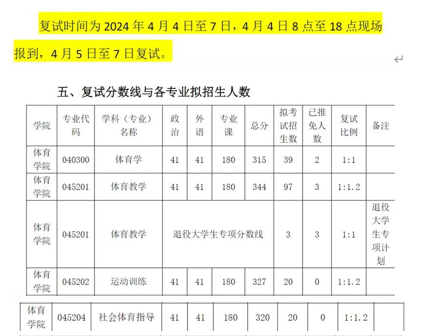 河套學(xué)院考研好考嗎？復(fù)試通過(guò)率？-圖1