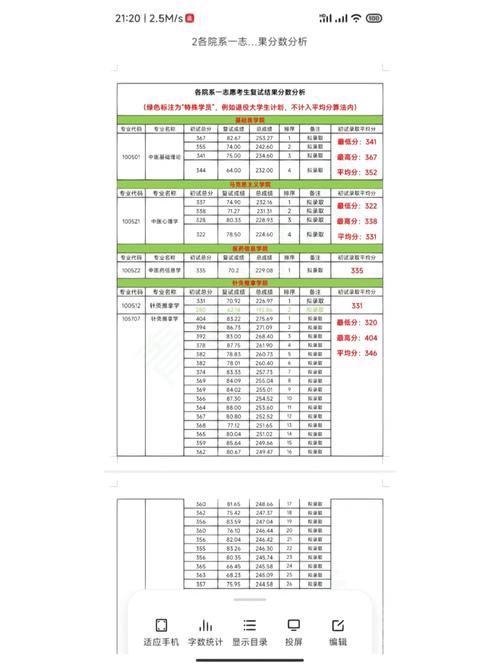 長(zhǎng)春中醫(yī)藥大學(xué)考研難度怎么樣？復(fù)試通過(guò)率？-圖1