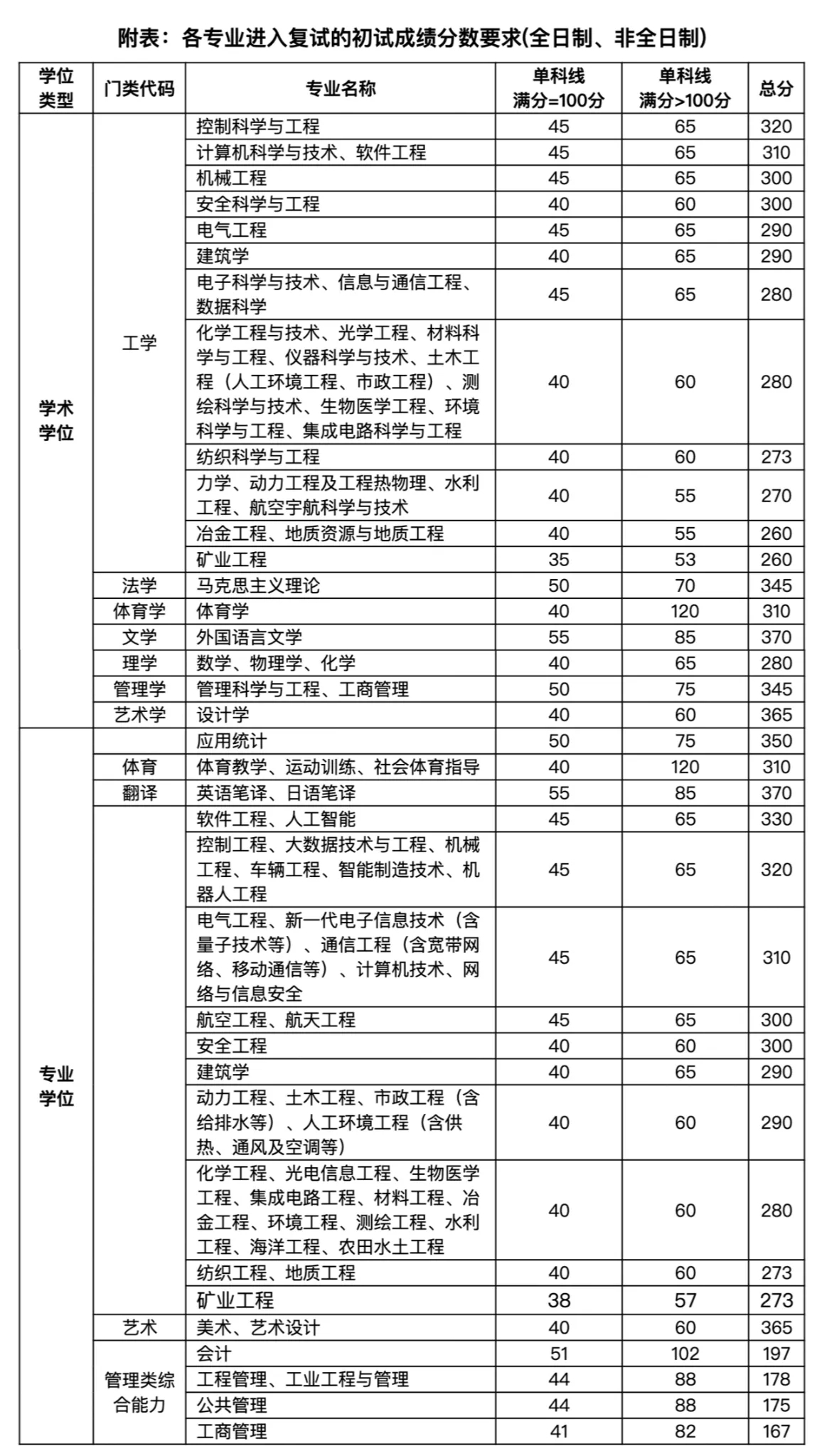 太原理工大學(xué)考研好考嗎？復(fù)試刷人厲害嗎？-圖1