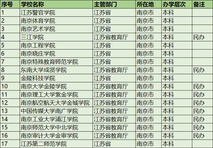 南京二本大學推薦-圖1