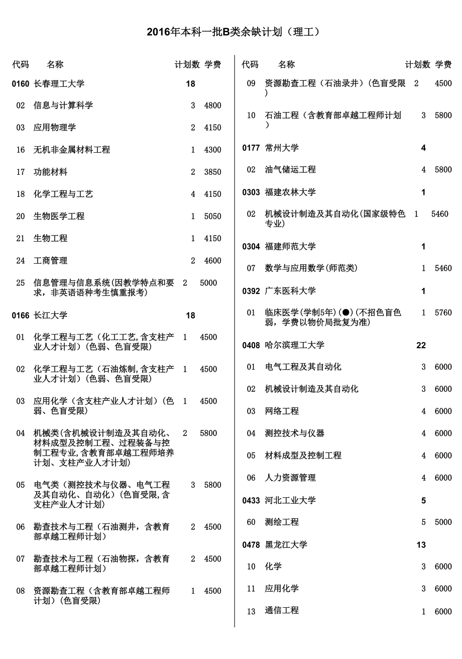 本科一批b-圖1