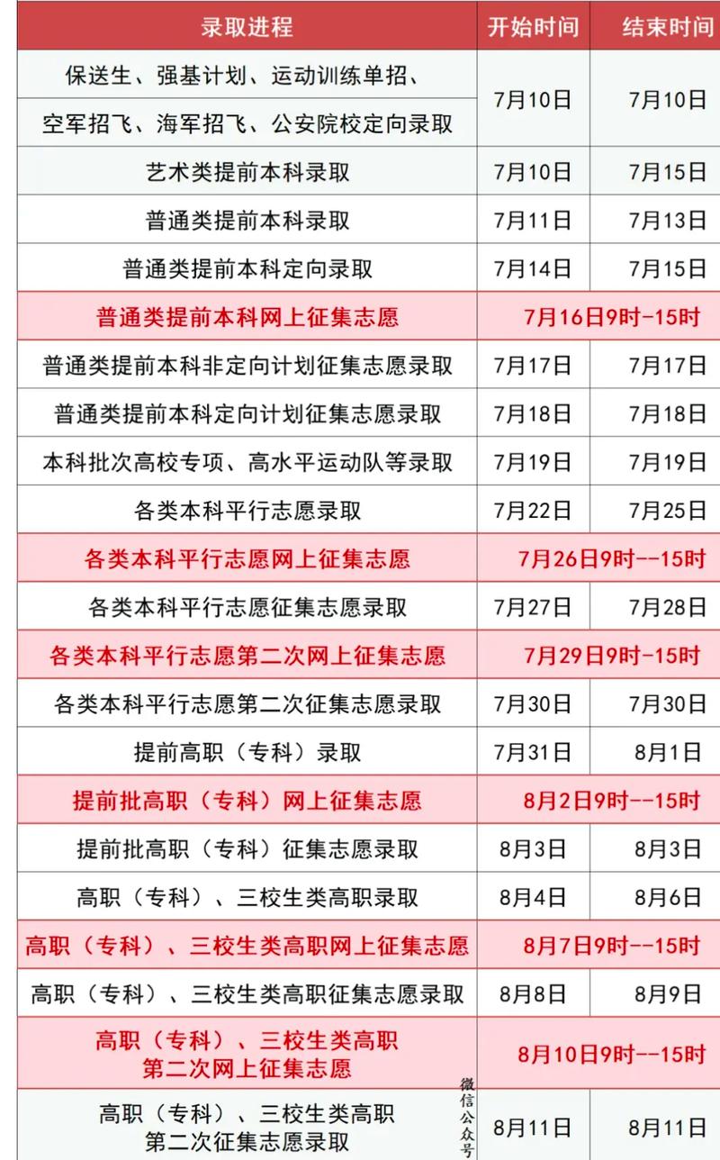 高考錄取結果什么時候可以查詢-圖1