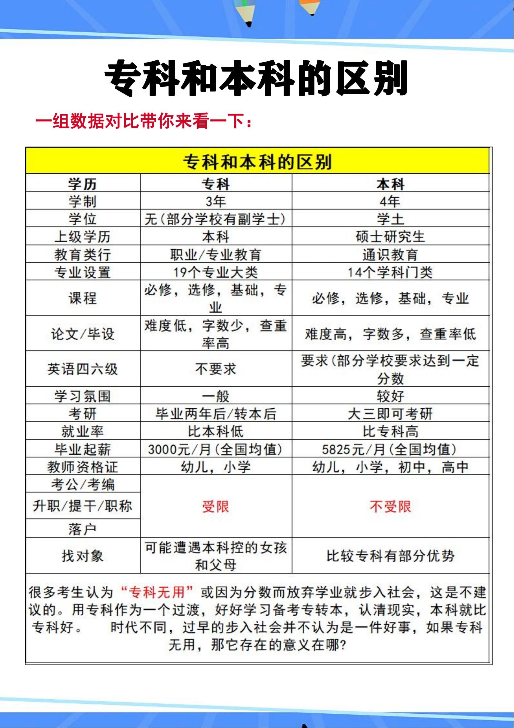 普通高等教育本科和大學(xué)本科區(qū)別-圖1