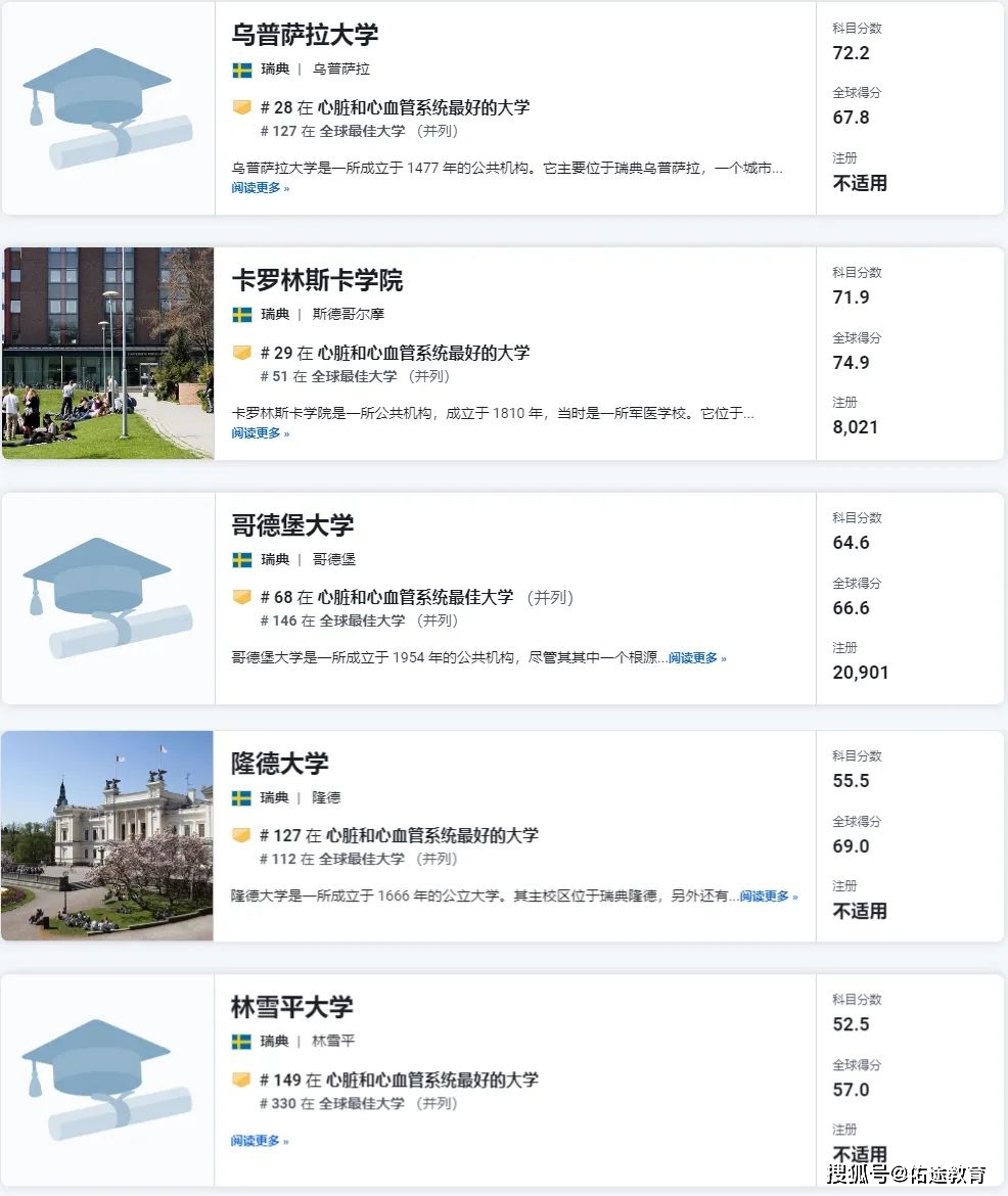 隆德大學(xué)相當(dāng)于國(guó)內(nèi)什么檔次？什么水平？-圖1