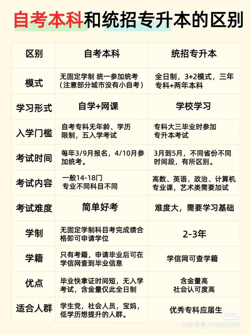 自考算統招么-圖1