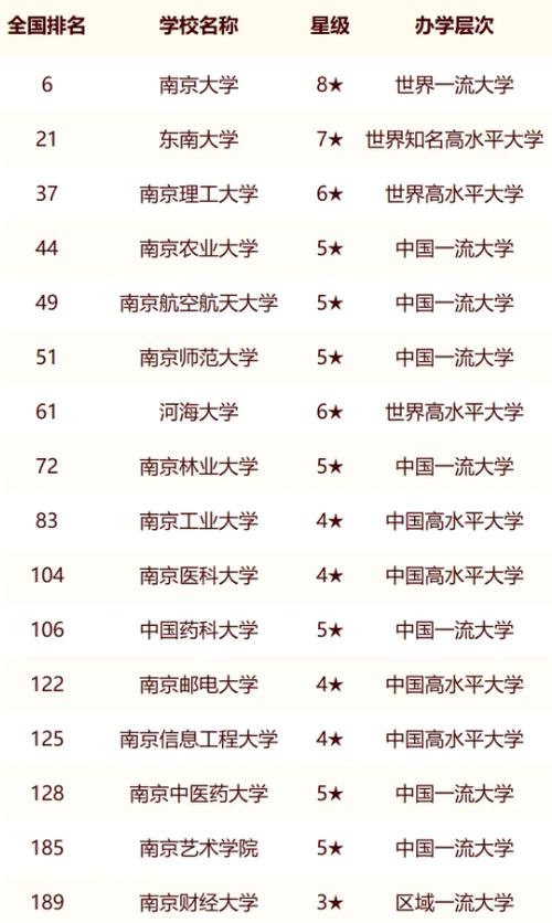 南京最值得上的二本大學-圖1