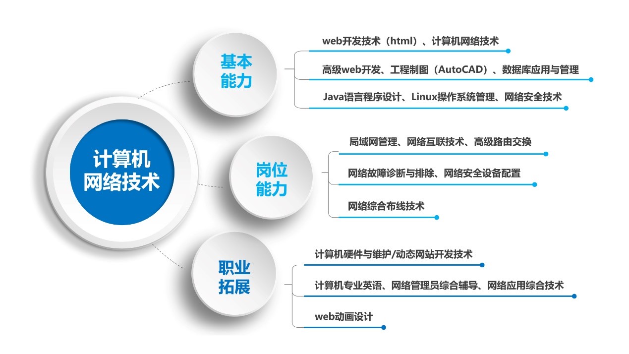 千萬別學計算機網絡技術(詳解)-圖1
