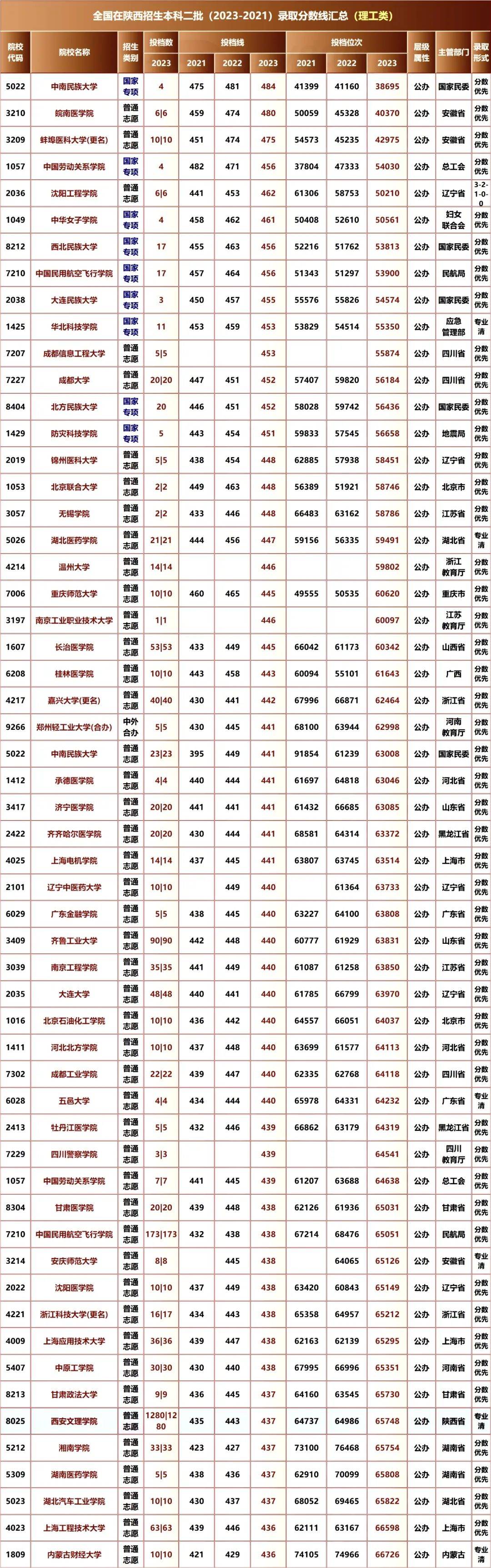 剛過二本線是報本科還是專科-圖1