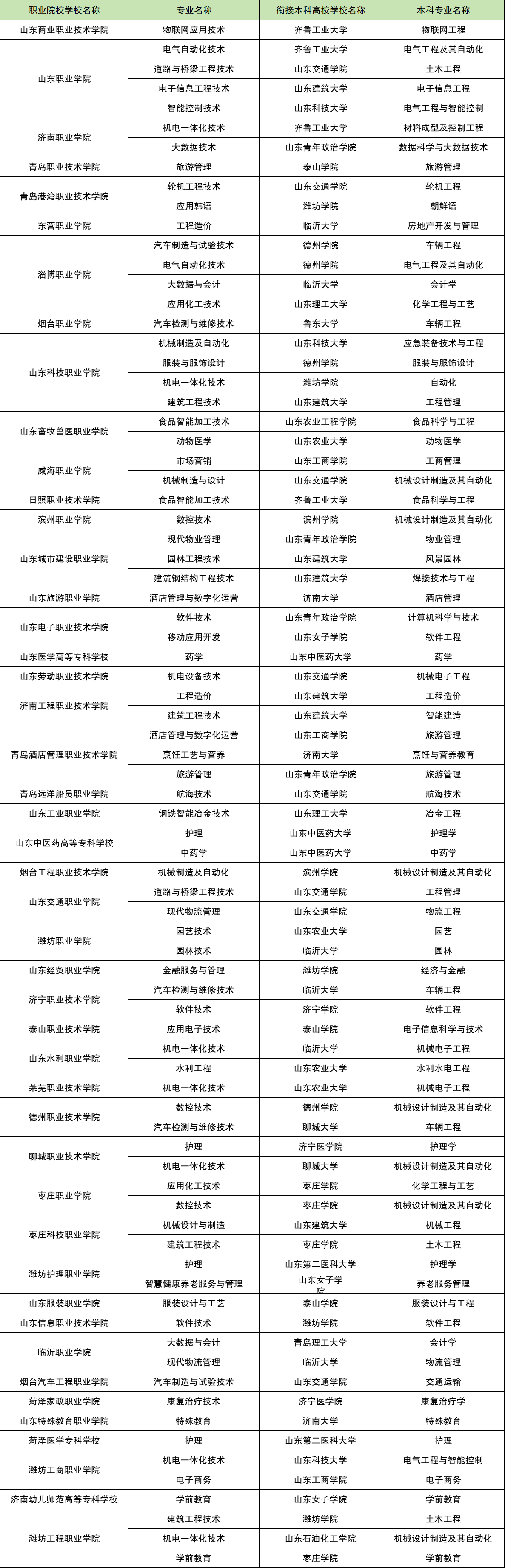 專本連讀的大學有哪些學校(詳解)-圖1