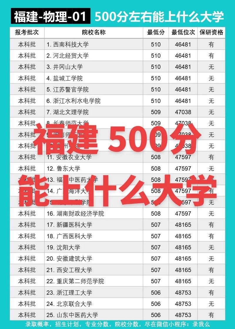 高考500分左右女生報(bào)考什么專業(yè)比較好-圖1