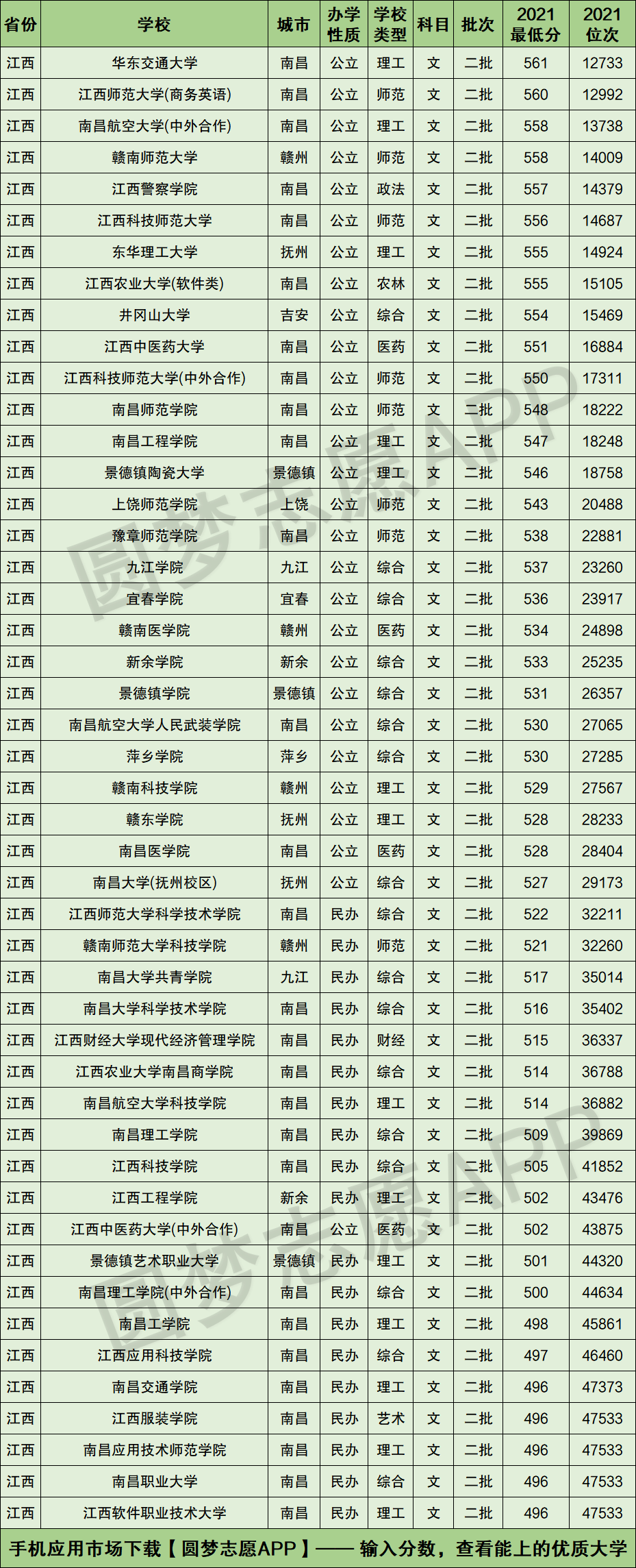 江西公辦二本大學名單-圖1