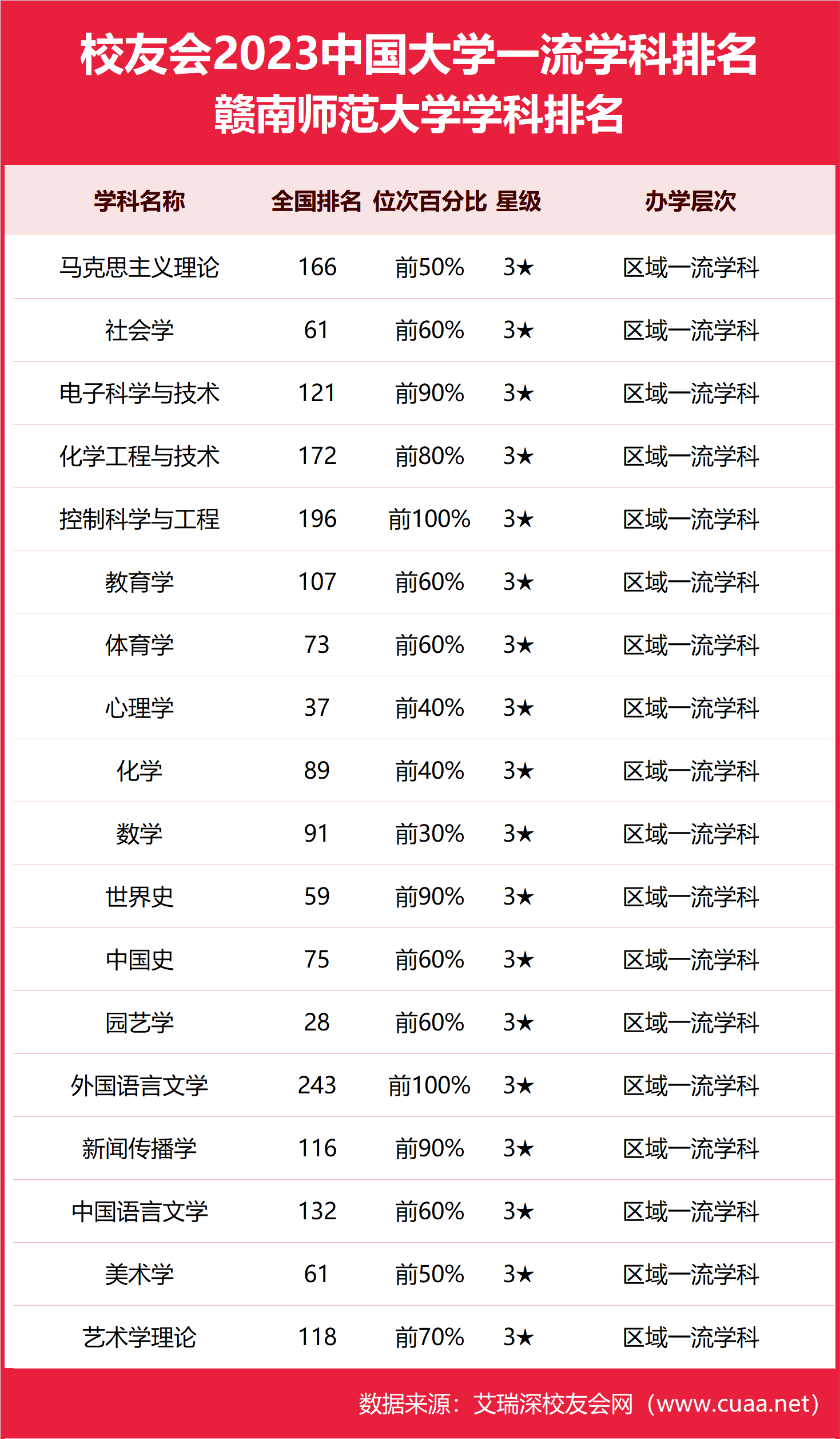2024年贛南師范大學(xué)排名-圖1