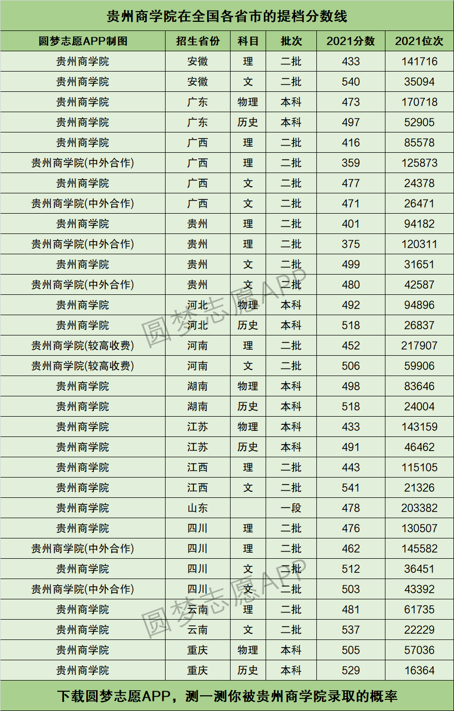 2024年貴州商學(xué)院藝術(shù)類錄取分?jǐn)?shù)線-圖1