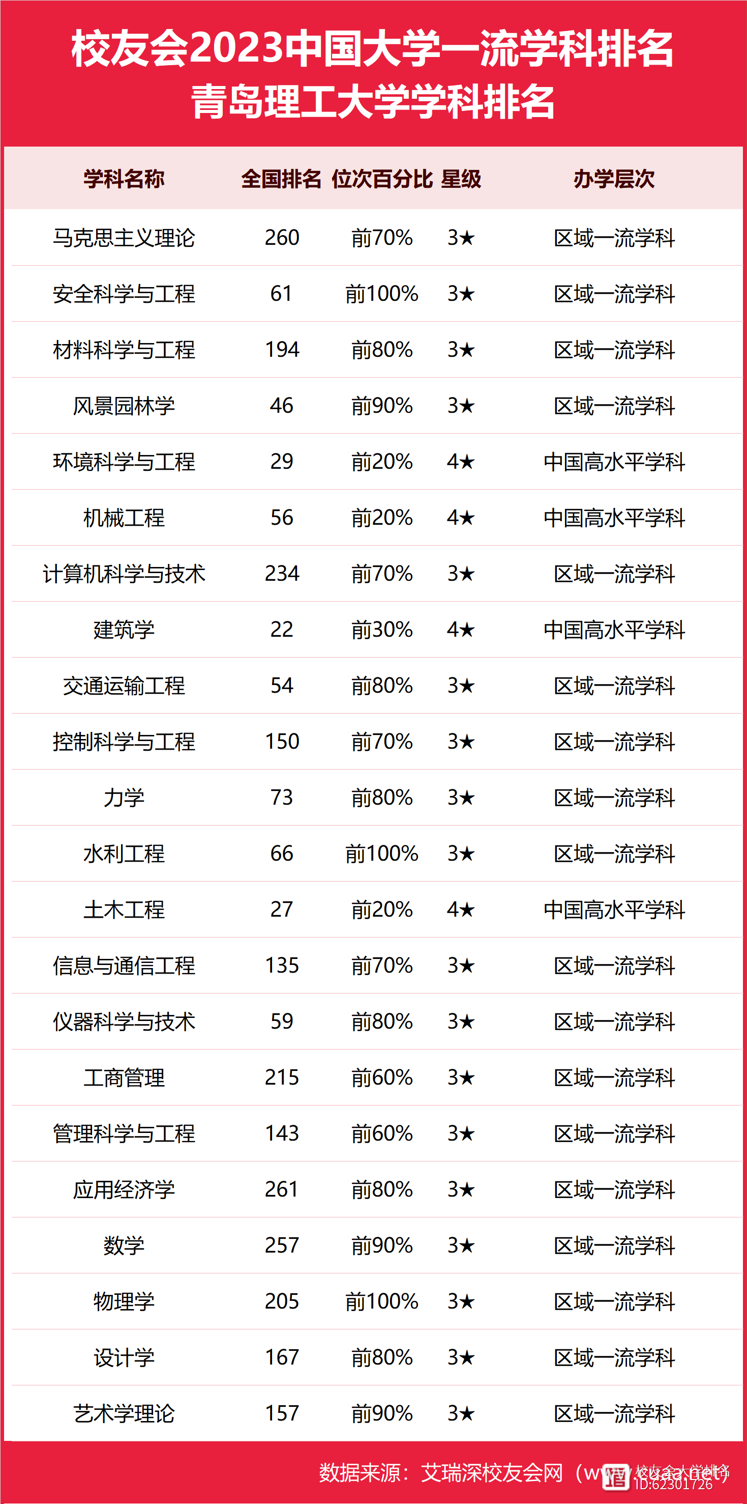 2024年青島理工大學(xué)全國排名-圖1