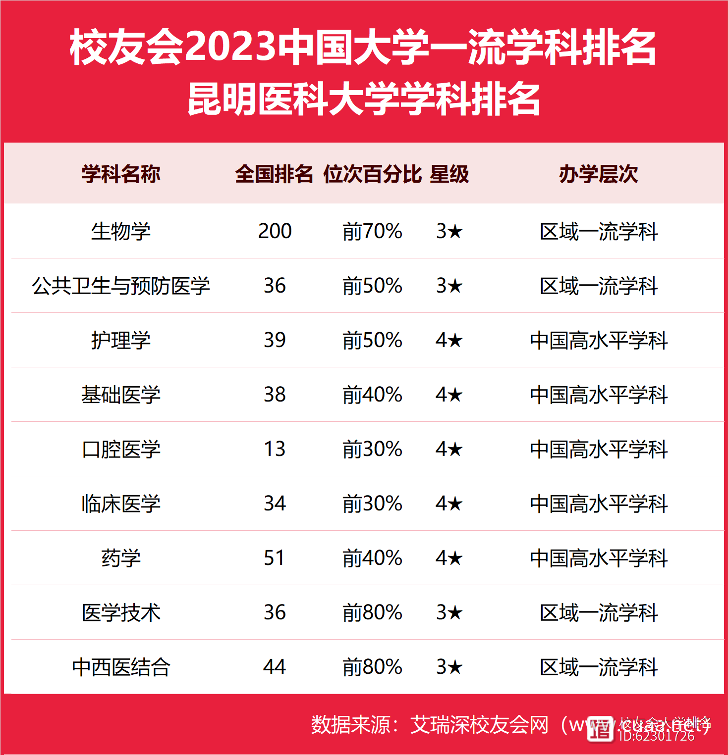 2024年昆明醫(yī)科大學(xué)全國排名-圖1