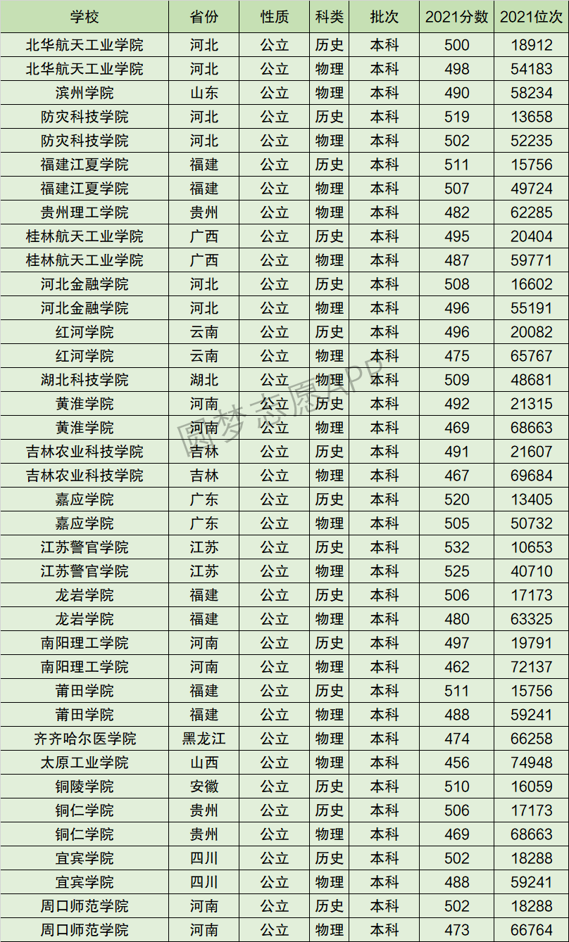 2024年福建江夏學院排名-圖1