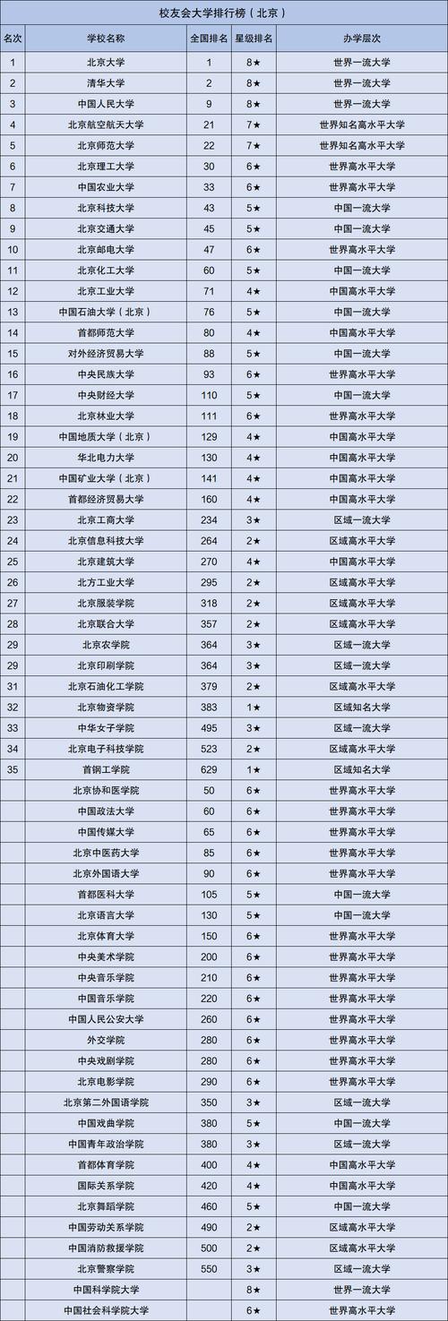 2024年北京郵電大學(xué)排名-圖1