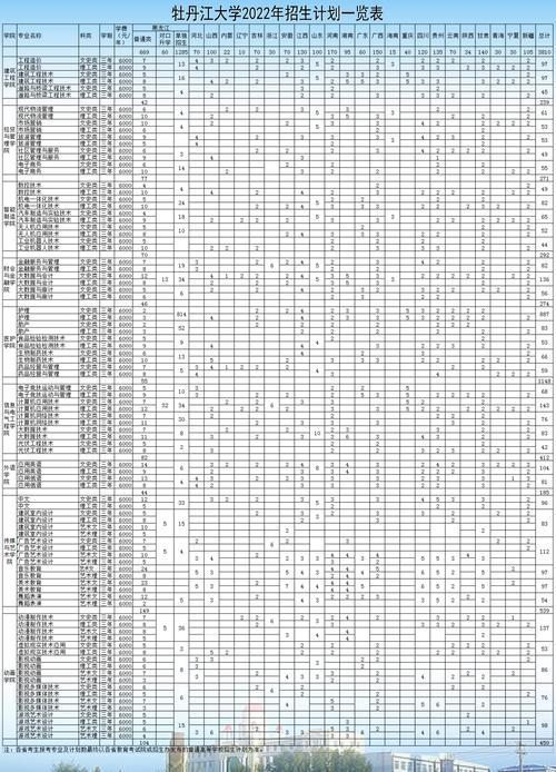 2024年牡丹江大學(xué)分?jǐn)?shù)線-圖1