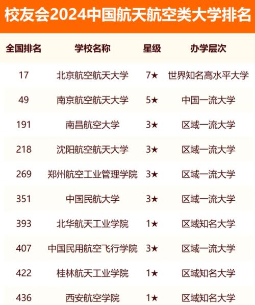 2024年航空航天大學排名-圖1