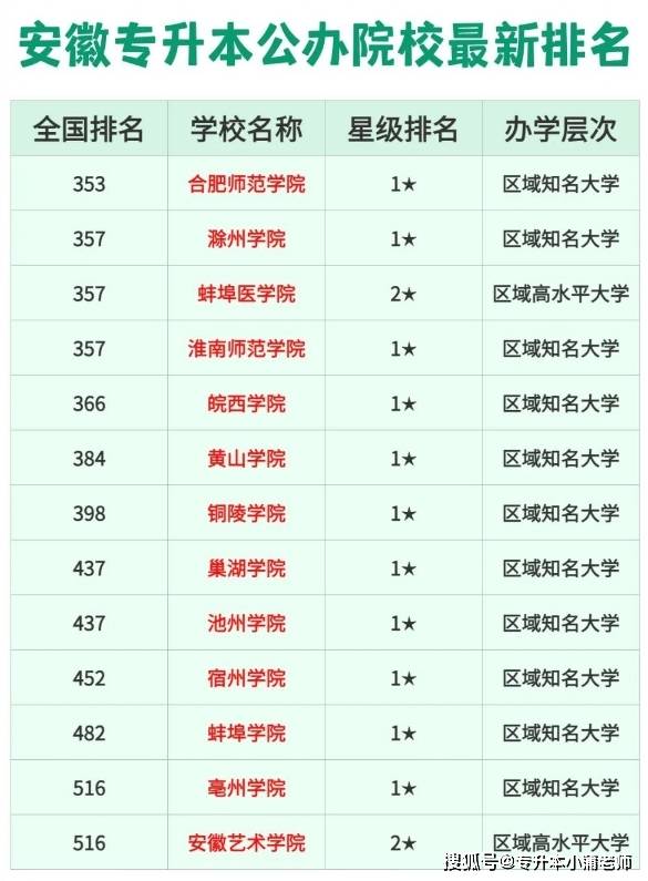 2024年安徽雙高計劃專科學校排名-圖1