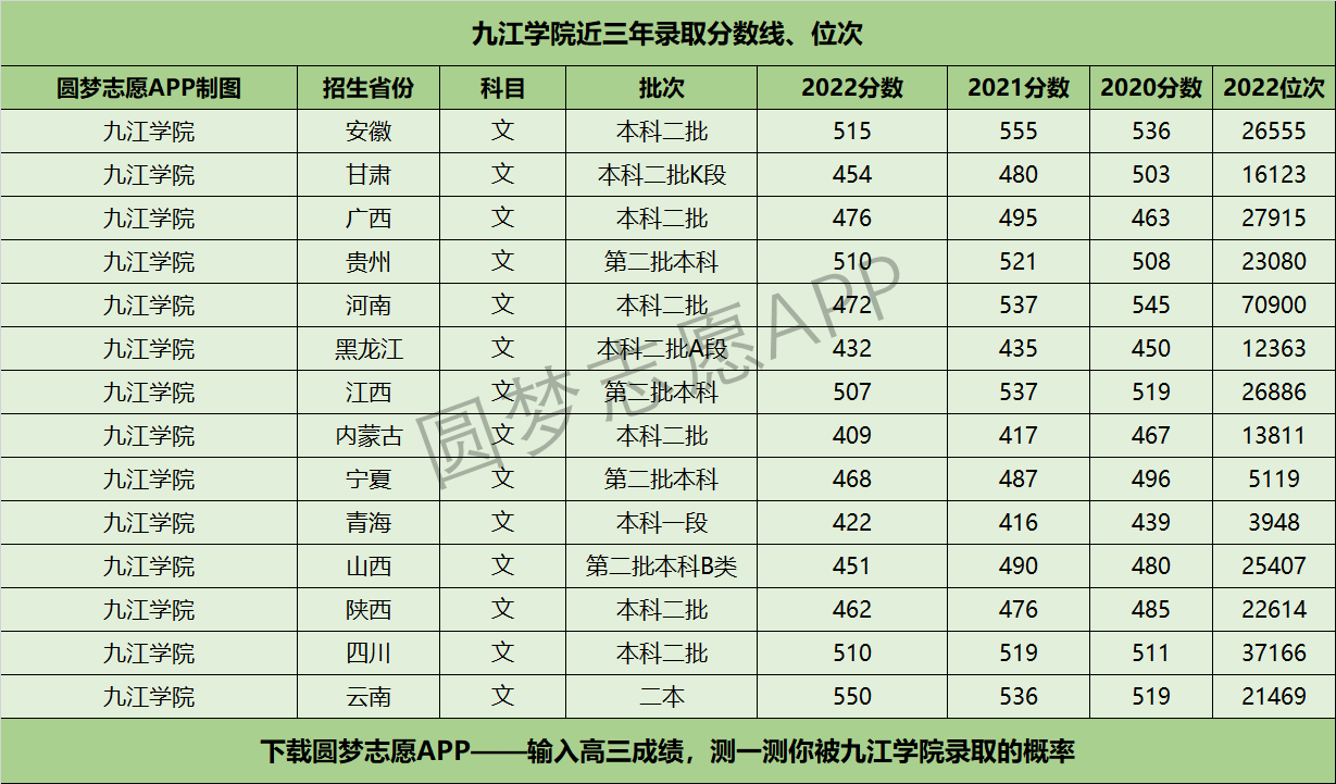 2024年九江學院臨床醫學分數線多少-圖1