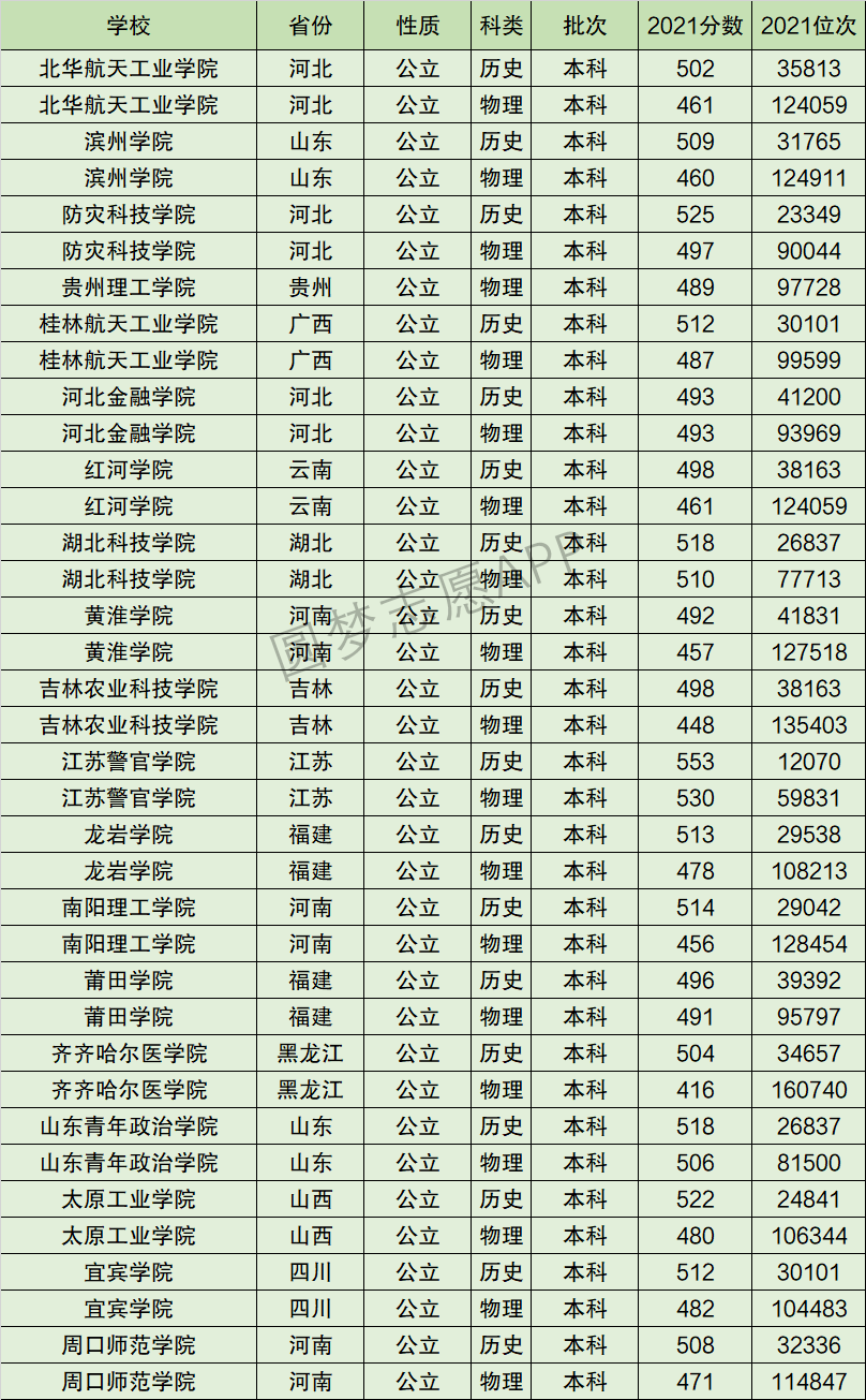 2024年北華航天工業學院排名-圖1