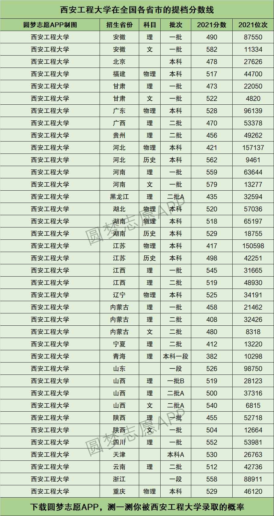 2024年西安工程大學(xué)排名-圖1