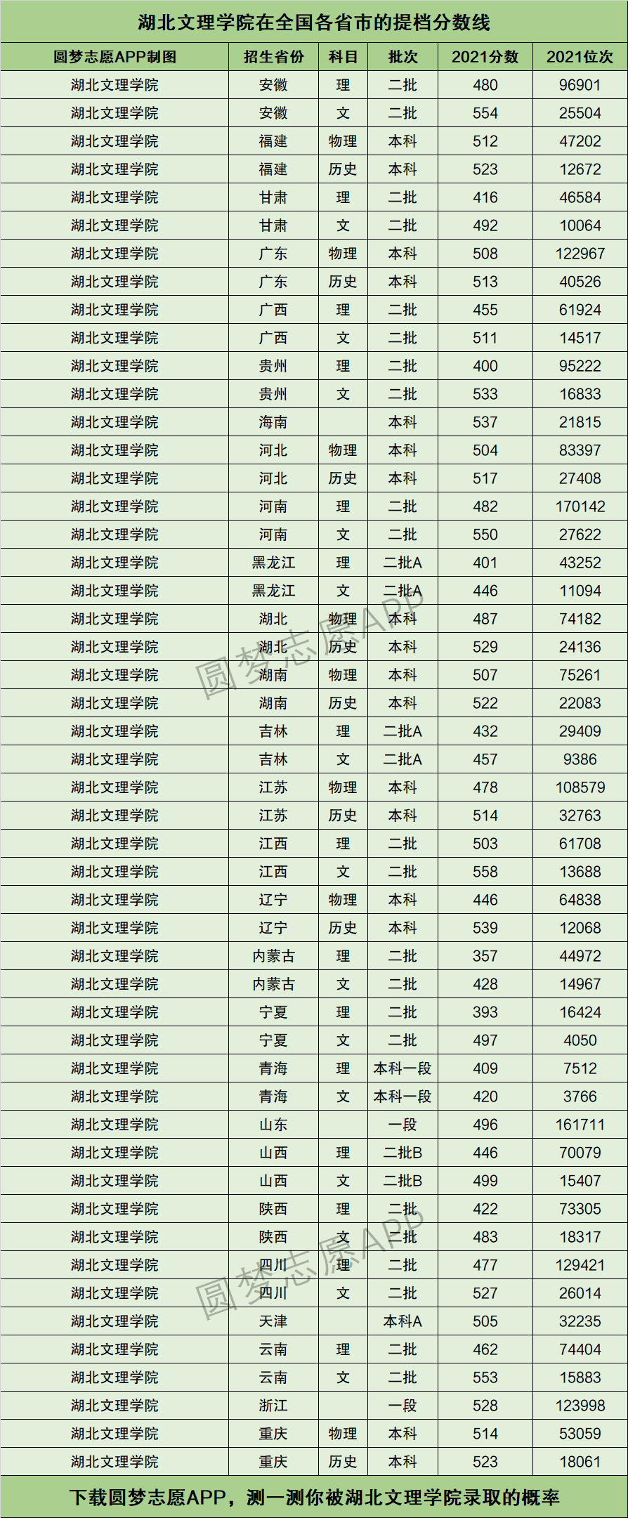 2024年湖北文理學院排名-圖1