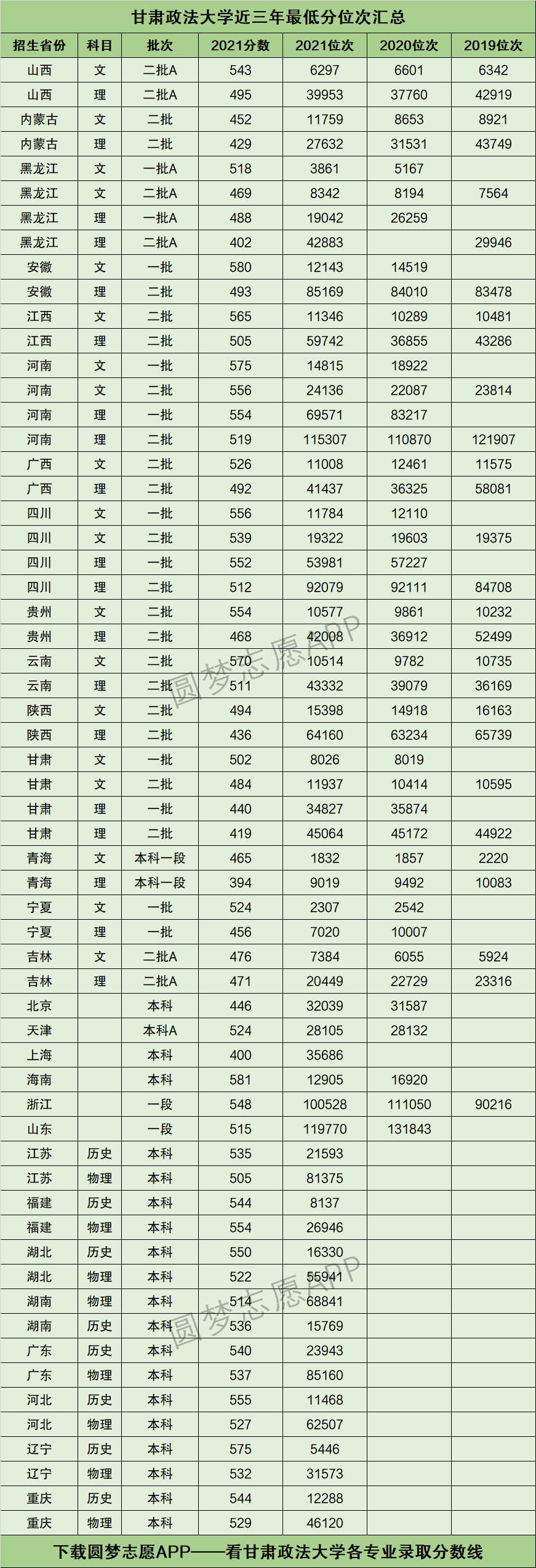 2024年甘肅政法大學錄取分數線-圖1