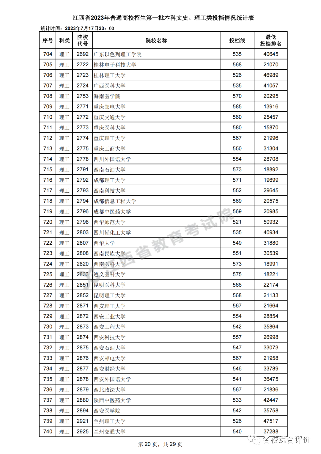 2024年高考分數線查詢-圖1