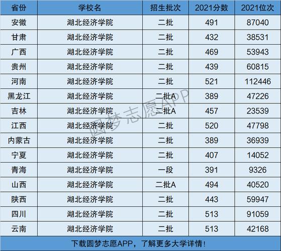 2024年湖北經(jīng)濟(jì)學(xué)院排名-圖1